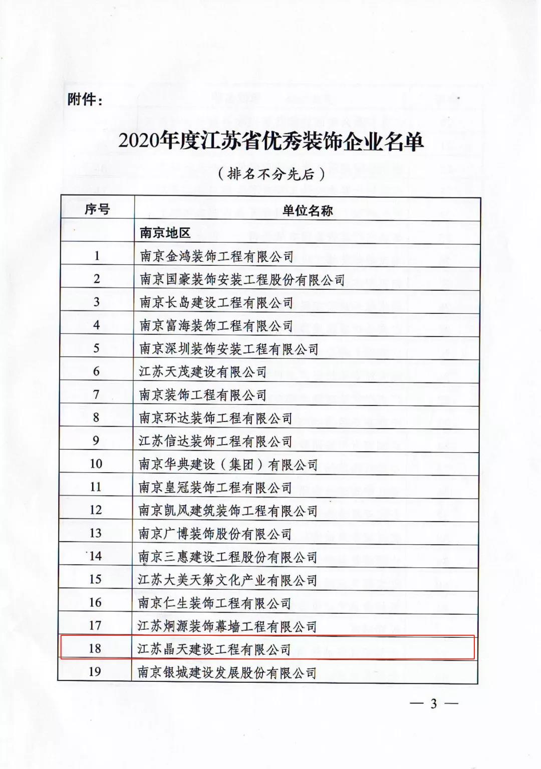 【喜訊】晶天建設(shè)再次榮獲“江蘇省優(yōu)秀裝飾企業(yè)”榮譽稱號(圖3)