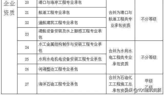 大改！幕墻工程專業(yè)資質，將合并到“建筑工程類”資質中(圖9)